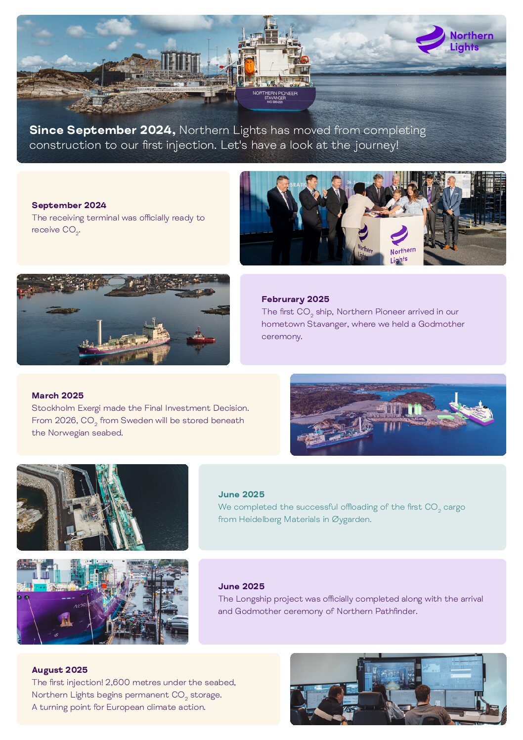 Northern Lights milestones